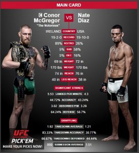 UFC 196 main event - Conor McGregor vs. Nate Diaz