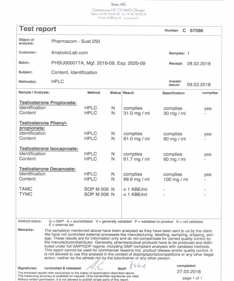 The latest AnabolicLab lab test results revealed that Sust 250 was within 3% of the label claim for all four testosterone esters