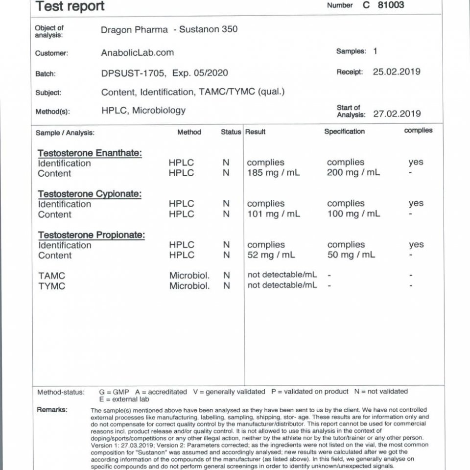 Dragon Pharma Sustanon 350 lab report PHOTO